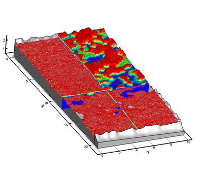 Hydrological Medeling